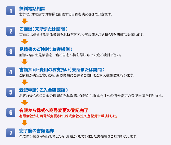 流れ 流れ